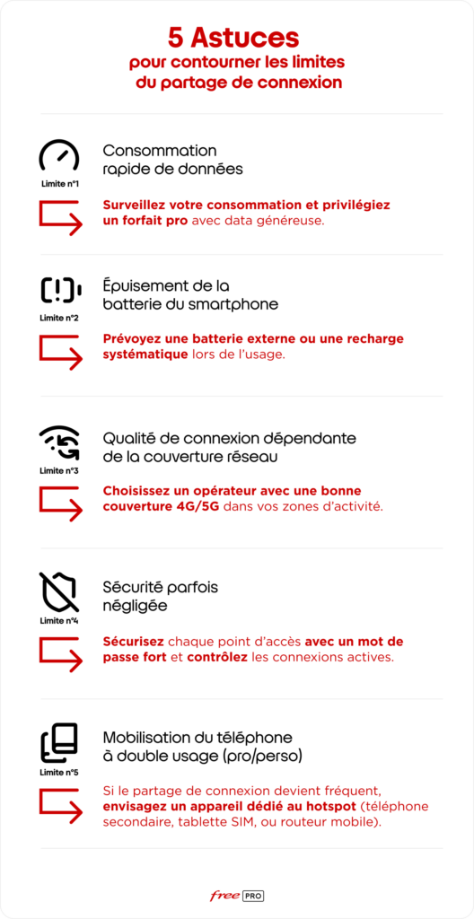 5 astuces pour contourner les limites du partage de connexion