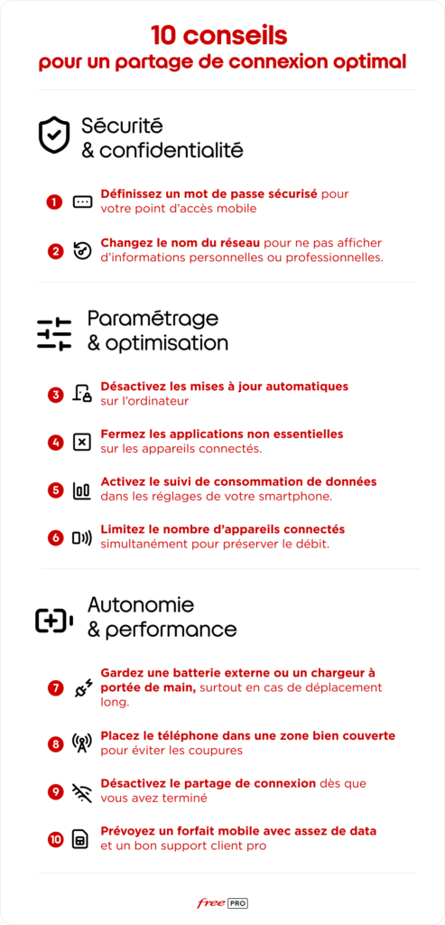 Conseils partage de connexion pro